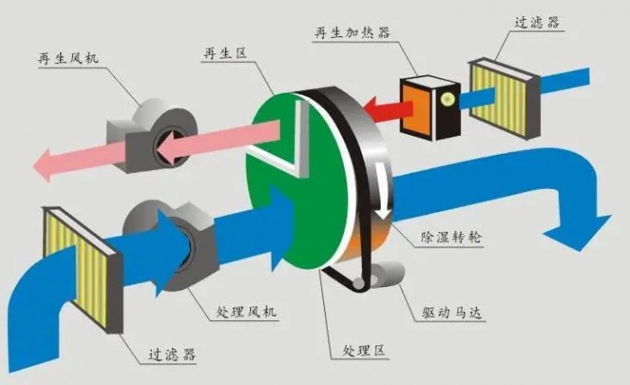 三伏天，智能機(jī)器人地下停車庫(kù)的防潮