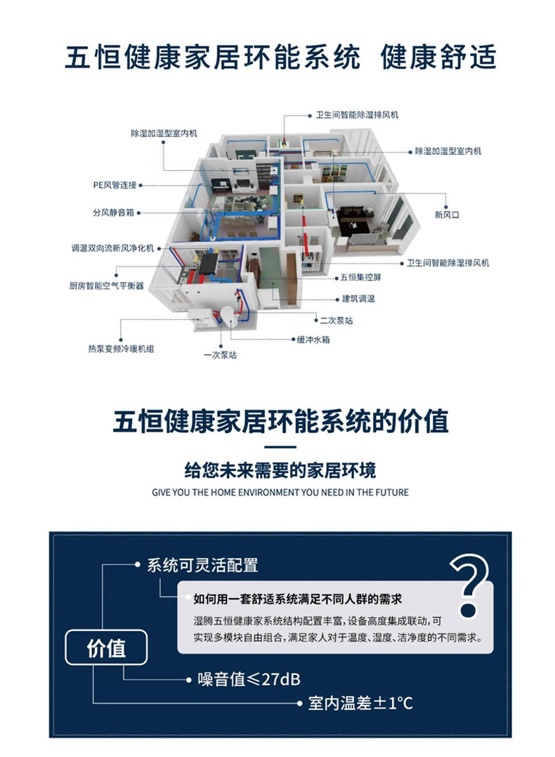 效果圖這樣看 家里安裝暖通系統(tǒng)不踩坑！