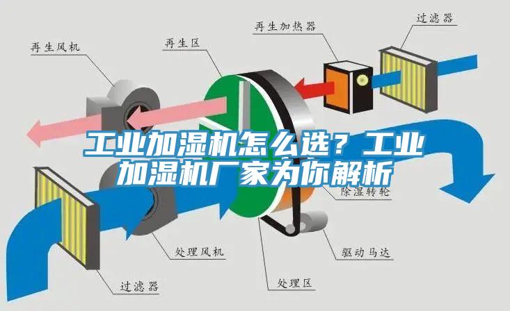 工業(yè)加濕機怎么選？工業(yè)加濕機廠家為你解析
