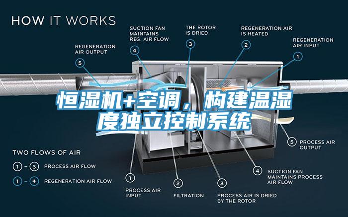 恒濕機+空調，構建溫濕度獨立控制系統(tǒng)