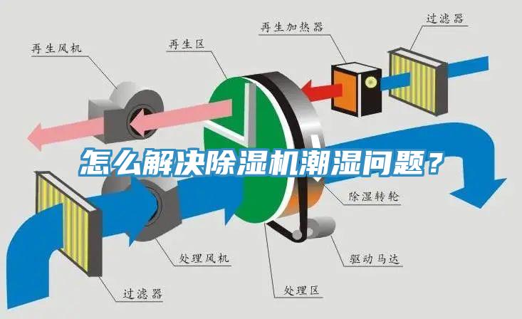 怎么解決除濕機(jī)潮濕問(wèn)題？