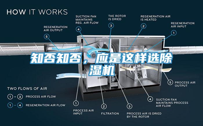 知否知否，應(yīng)是這樣選除濕機