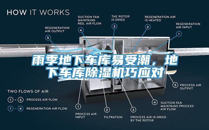 雨季地下車庫易受潮，地下車庫除濕機(jī)巧應(yīng)對