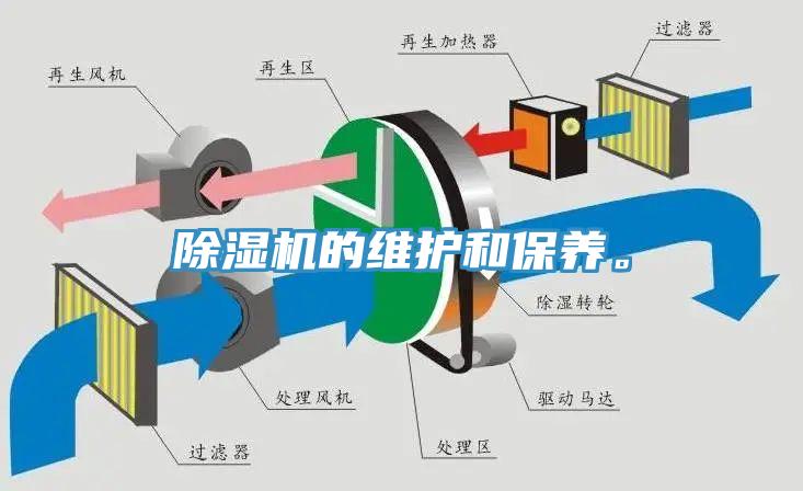 除濕機的維護和保養(yǎng)。