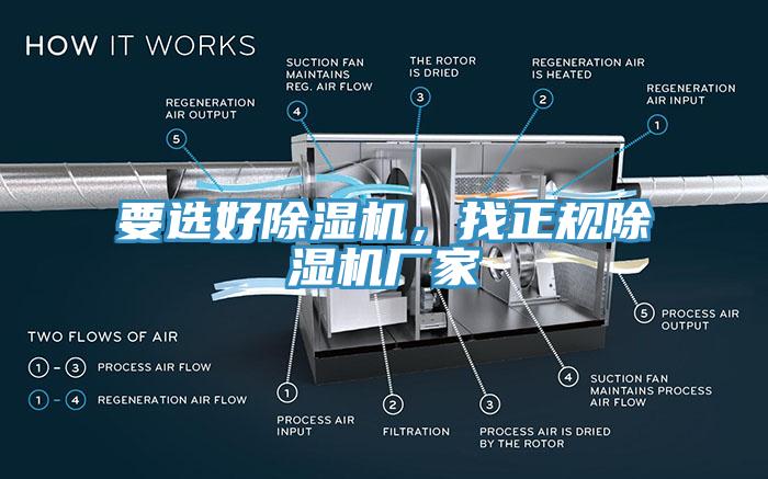 要選好除濕機(jī)，找正規(guī)除濕機(jī)廠家