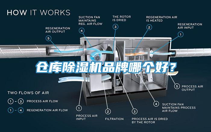倉庫除濕機(jī)品牌哪個(gè)好？