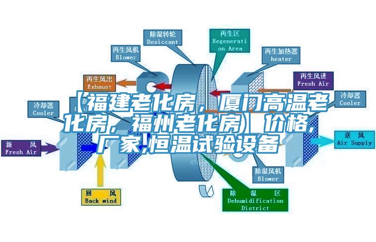 【福建老化房，廈門高溫老化房，福州老化房】價格,廠家,恒溫試驗設備