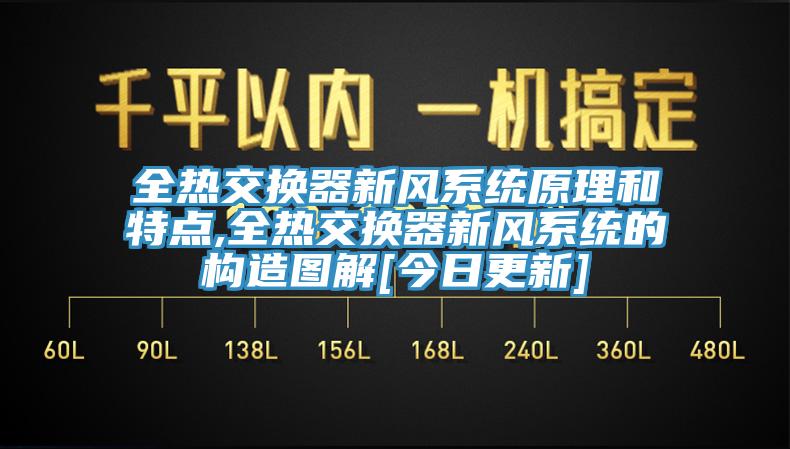 全熱交換器新風系統(tǒng)原理和特點,全熱交換器新風系統(tǒng)的構(gòu)造圖解[今日更新]