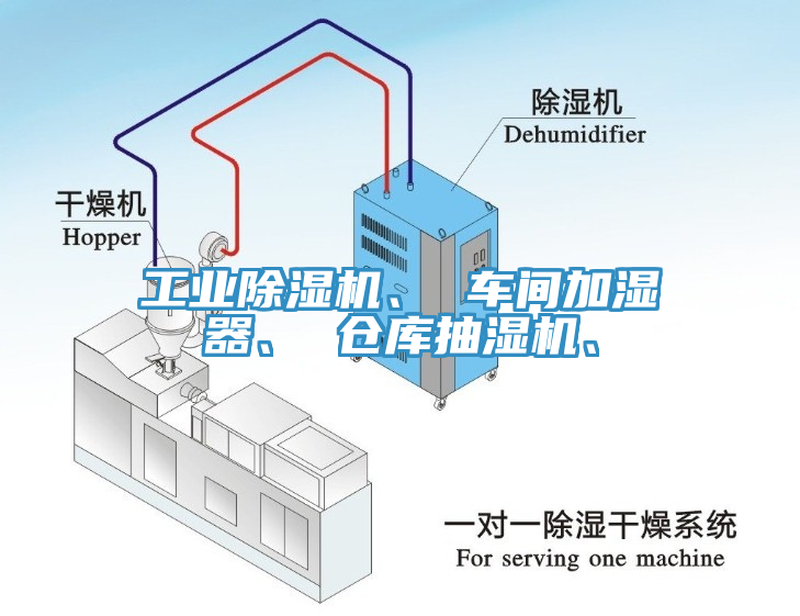 工業(yè)除濕機、 車間加濕器、 倉庫抽濕機、