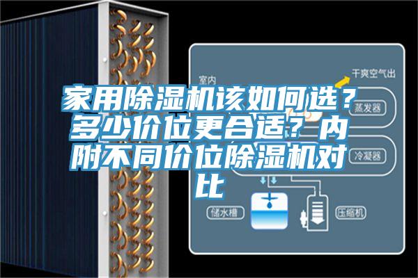 家用除濕機該如何選？多少價位更合適？內(nèi)附不同價位除濕機對比