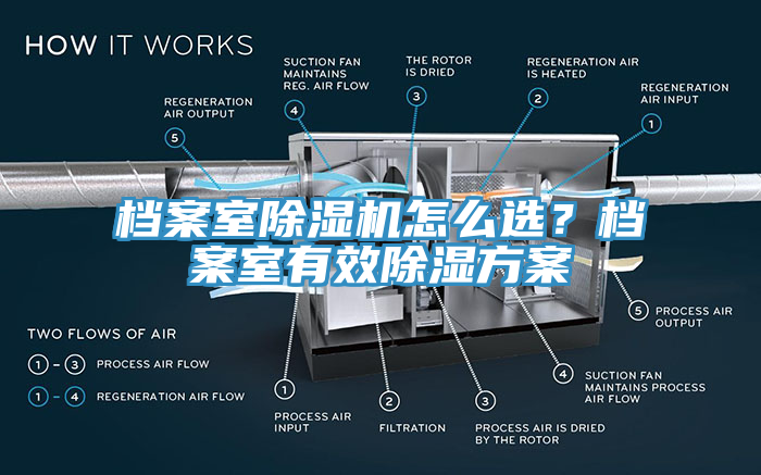 檔案室除濕機(jī)怎么選？檔案室有效除濕方案