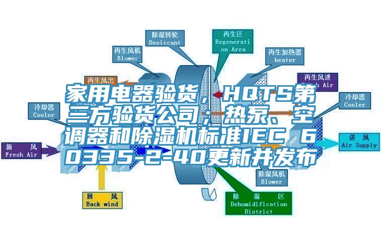 家用電器驗(yàn)貨，HQTS第三方驗(yàn)貨公司；熱泵、空調(diào)器和除濕機(jī)標(biāo)準(zhǔn)IEC 60335-2-40更新并發(fā)布