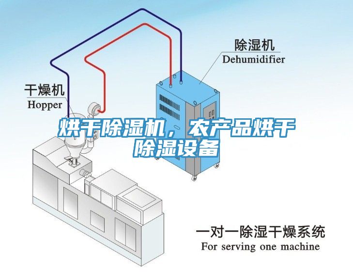 烘干除濕機(jī)，農(nóng)產(chǎn)品烘干除濕設(shè)備