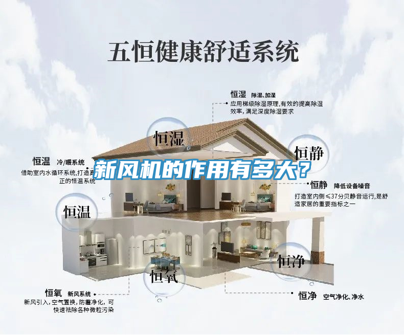 新風(fēng)機(jī)的作用有多大？