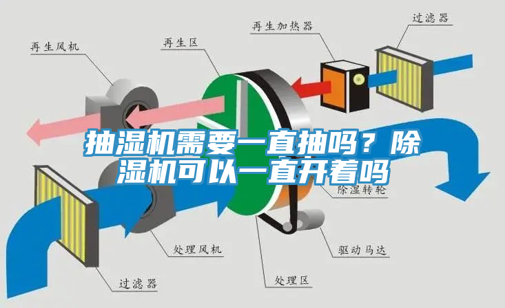 抽濕機需要一直抽嗎？除濕機可以一直開著嗎