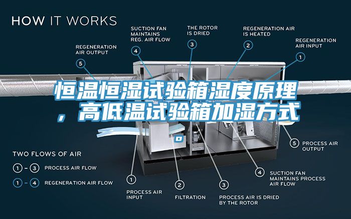 恒溫恒濕試驗箱濕度原理，高低溫試驗箱加濕方式。