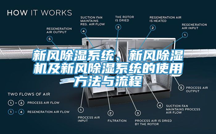 新風(fēng)除濕系統(tǒng)、新風(fēng)除濕機(jī)及新風(fēng)除濕系統(tǒng)的使用方法與流程