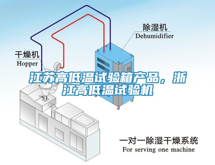 江蘇高低溫試驗箱產(chǎn)品，浙江高低溫試驗機
