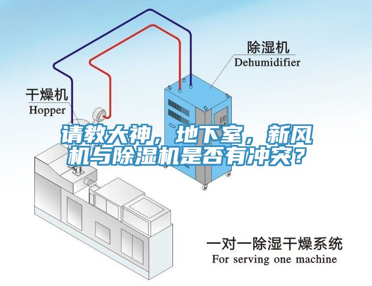 請(qǐng)教大神，地下室，新風(fēng)機(jī)與除濕機(jī)是否有沖突？