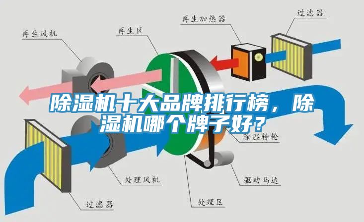 除濕機(jī)十大品牌排行榜，除濕機(jī)哪個牌子好？