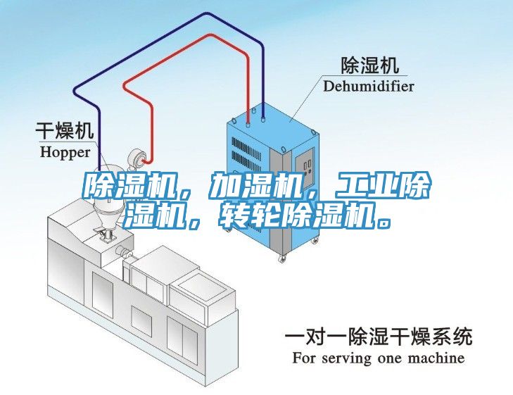 除濕機(jī)，加濕機(jī)，工業(yè)除濕機(jī)，轉(zhuǎn)輪除濕機(jī)。