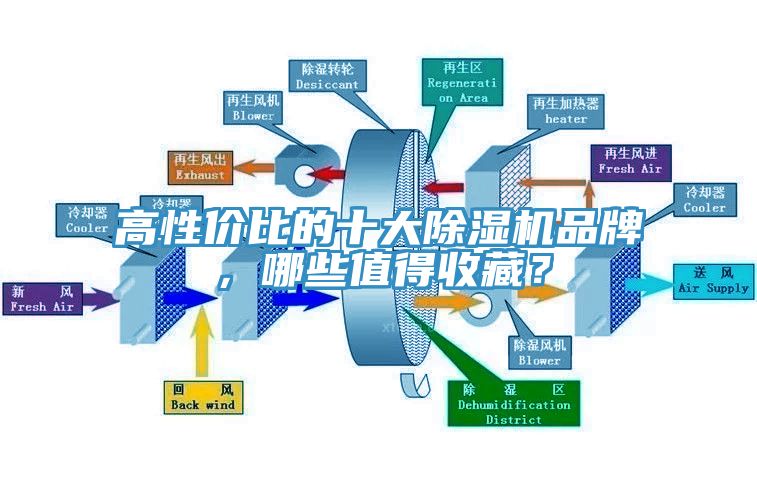 高性價(jià)比的十大除濕機(jī)品牌，哪些值得收藏？