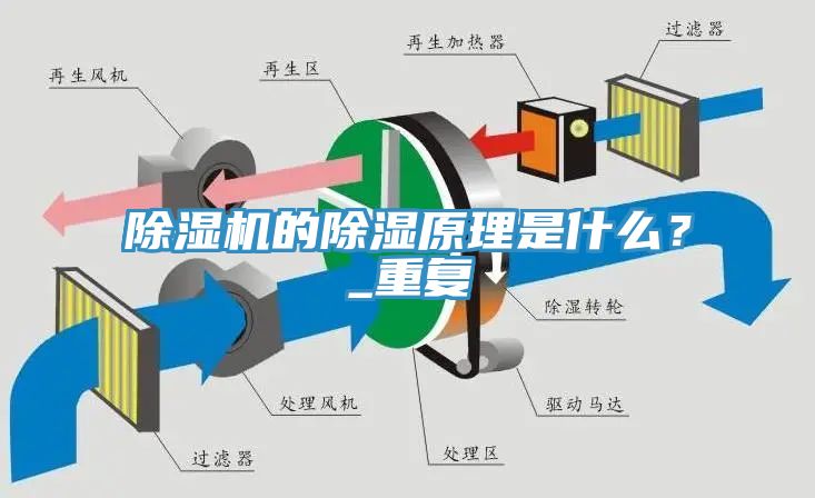 除濕機的除濕原理是什么？_重復(fù)